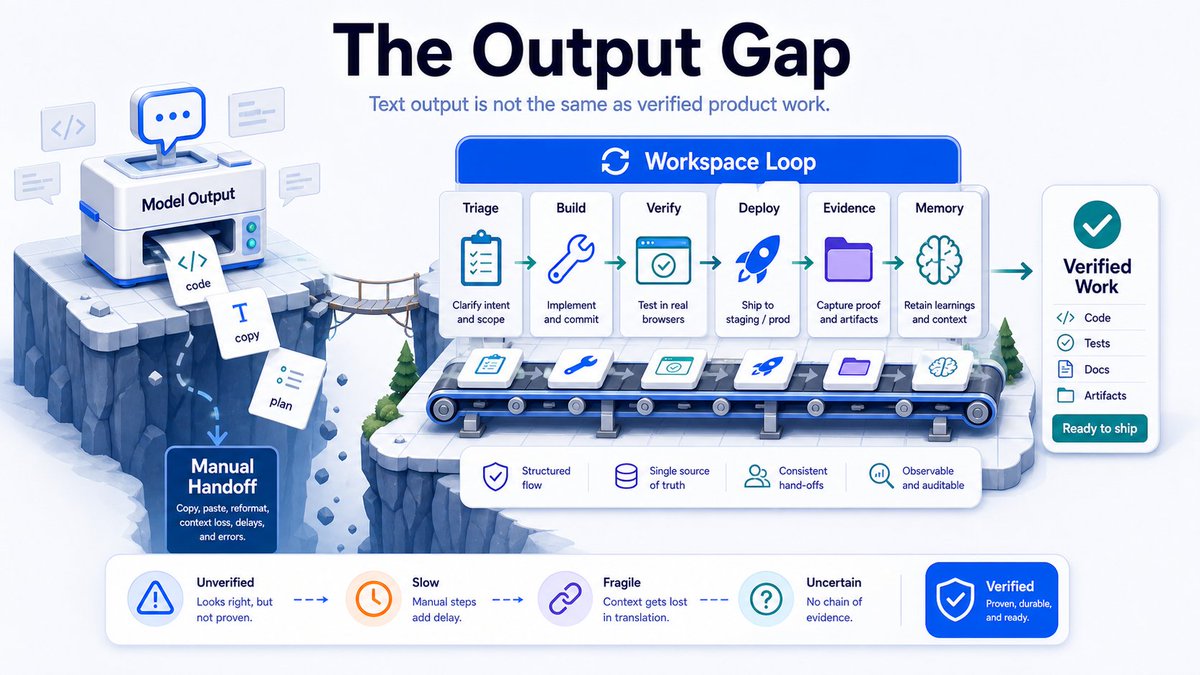 Illustration accompanying 1. The Output Gap