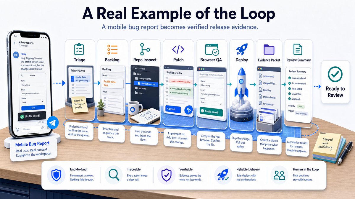Illustration accompanying 3. A Real Example of the Loop