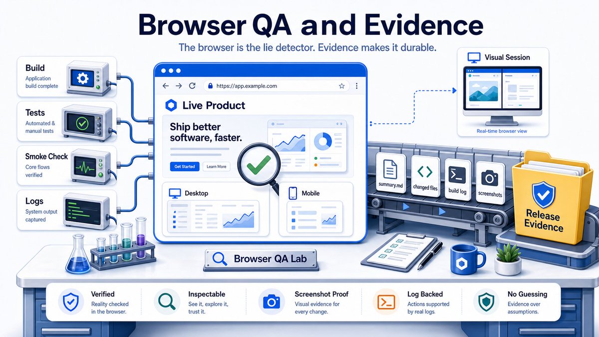 Illustration accompanying 11. Browser QA and Evidence