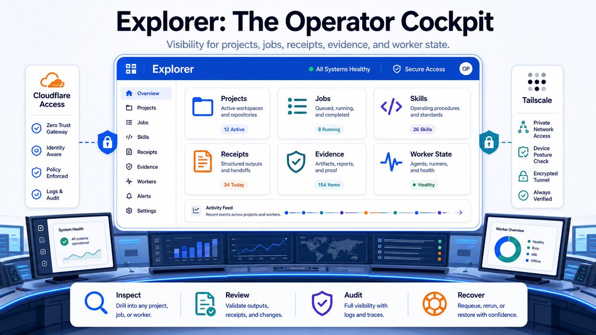 Illustration accompanying 13. Explorer: The Internal Operator Cockpit