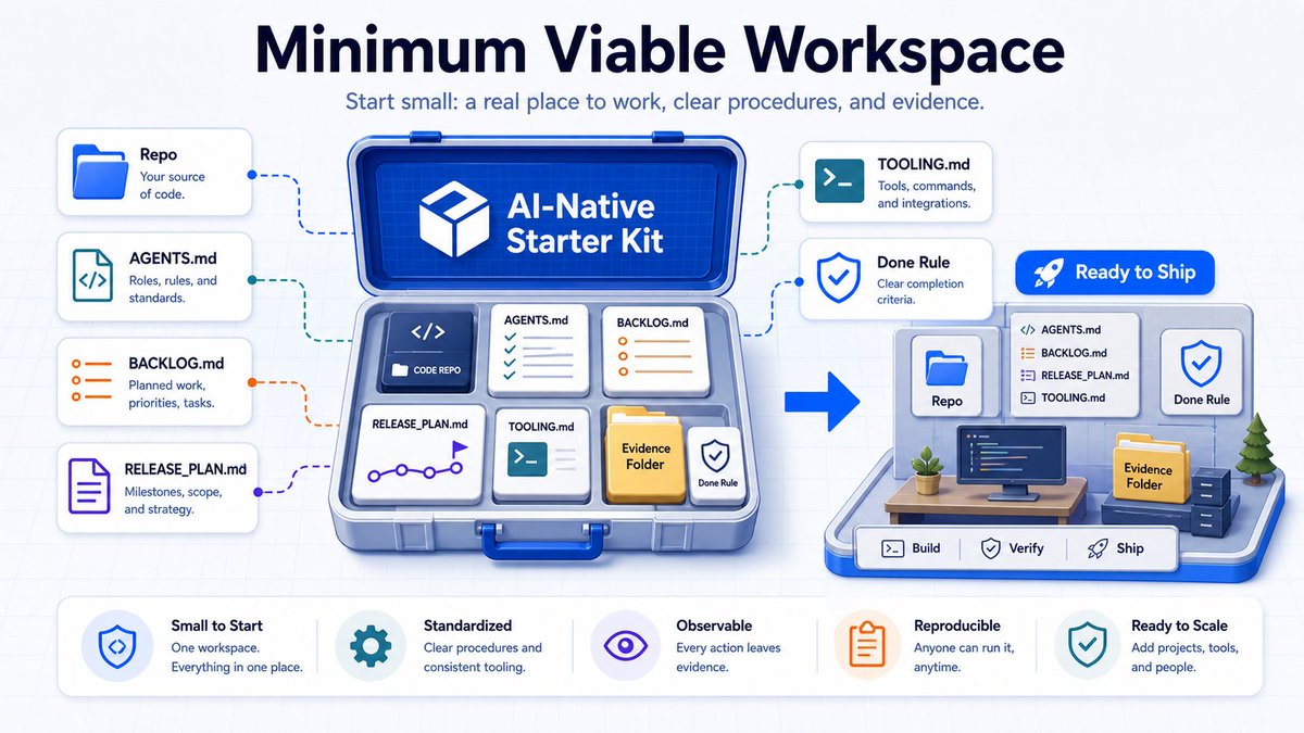 Illustration accompanying 15. The Minimum Viable Version