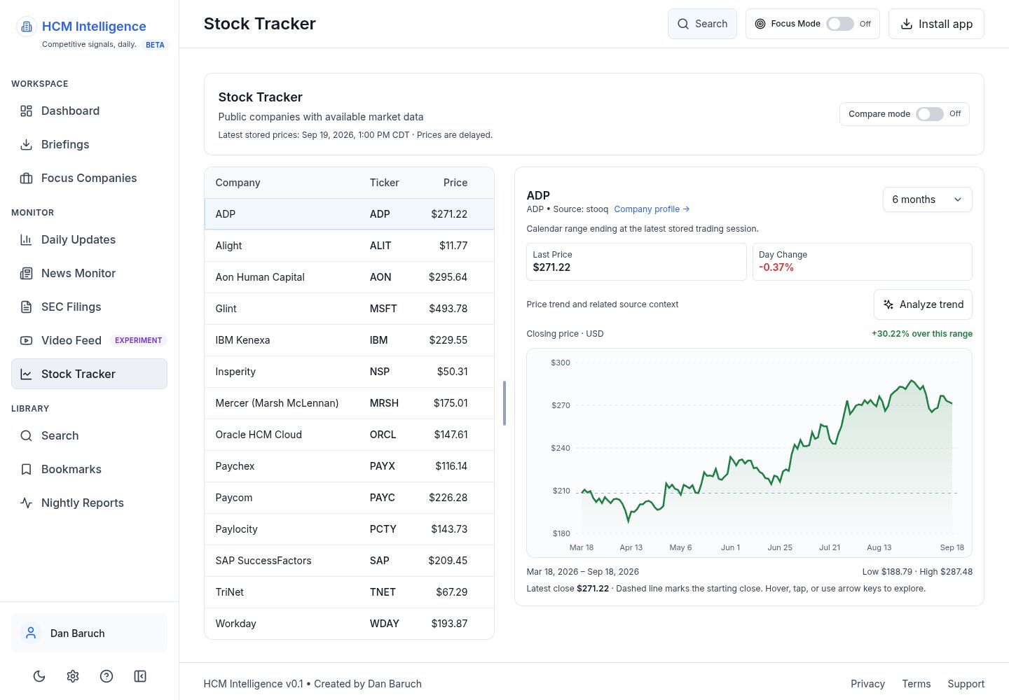 Stock chart with date range and Analyze trend action
